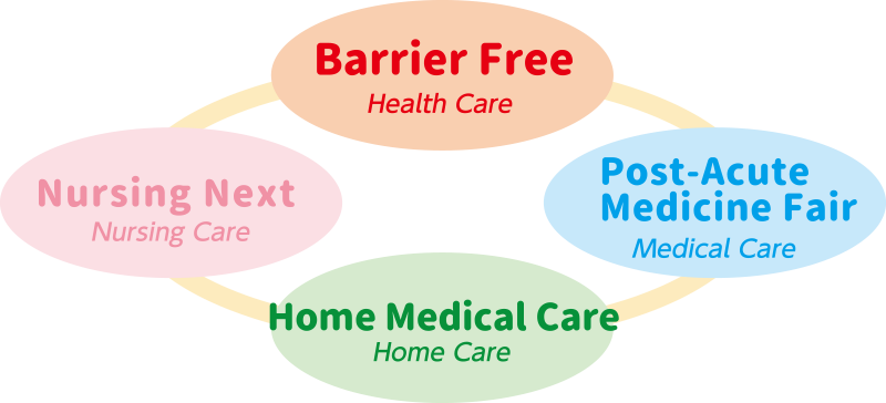 One of the largest Exhibition for Health Care / Nursing Care / Geriatric Medical Care in Japan