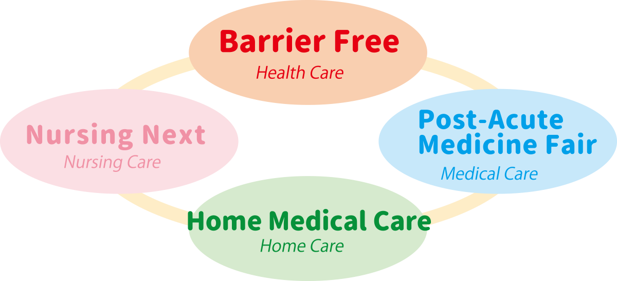 One of the largest Exhibition for Health Care / Nursing Care / Geriatric Medical Care in Japan