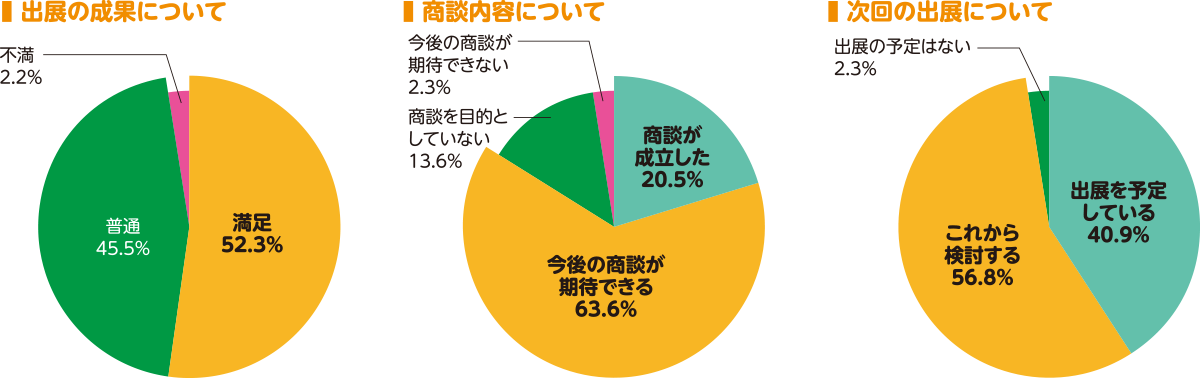出展者アンケート