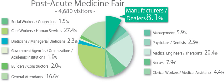 Post-Acute Medicine Fair 2016