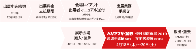 主要スケジュール