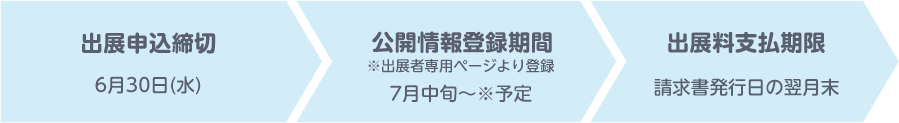スケジュール1
