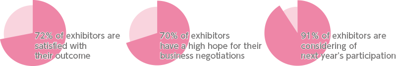 EXHIBITORS
