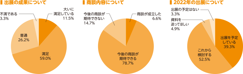 出展者アンケート