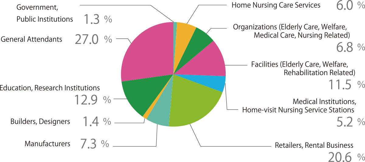 VISITORS