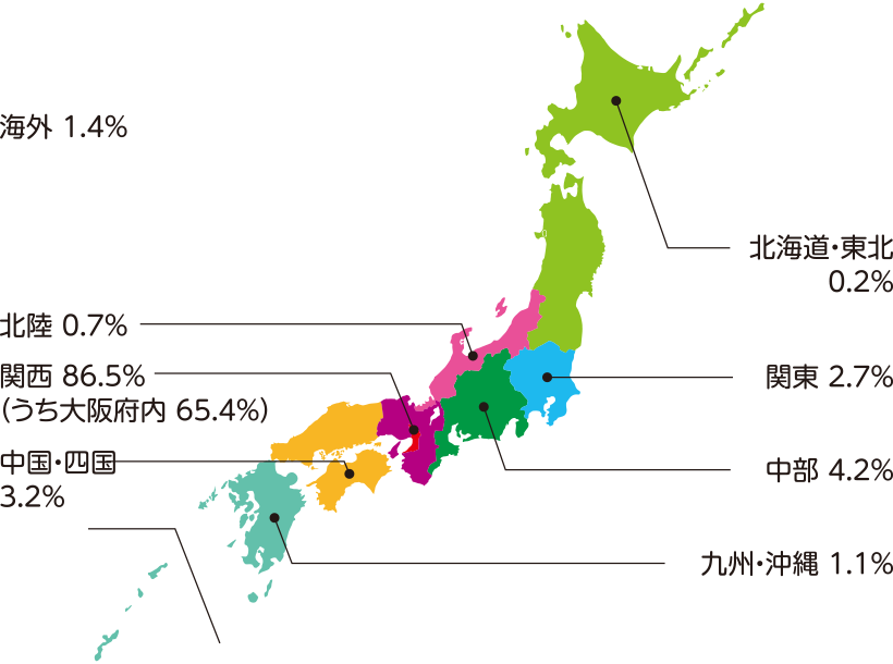 来場者の地域分類