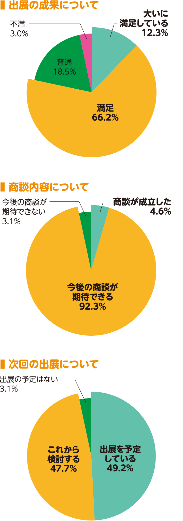 出展者アンケート