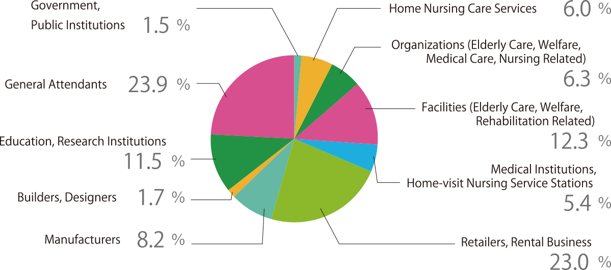 VISITORS