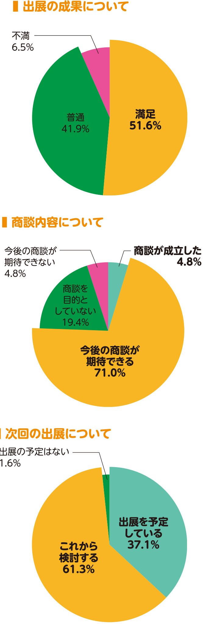 出展者アンケート