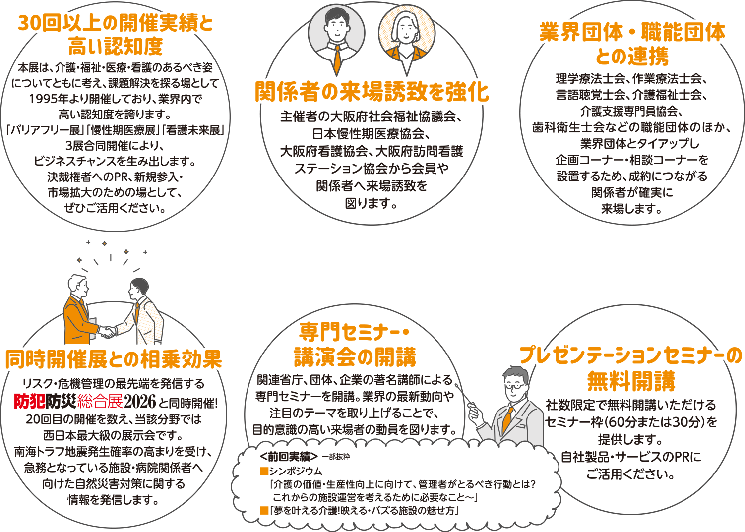 関係者の来場誘致を強化・同時開催展との相乗効果・専門セミナー講演会の開講