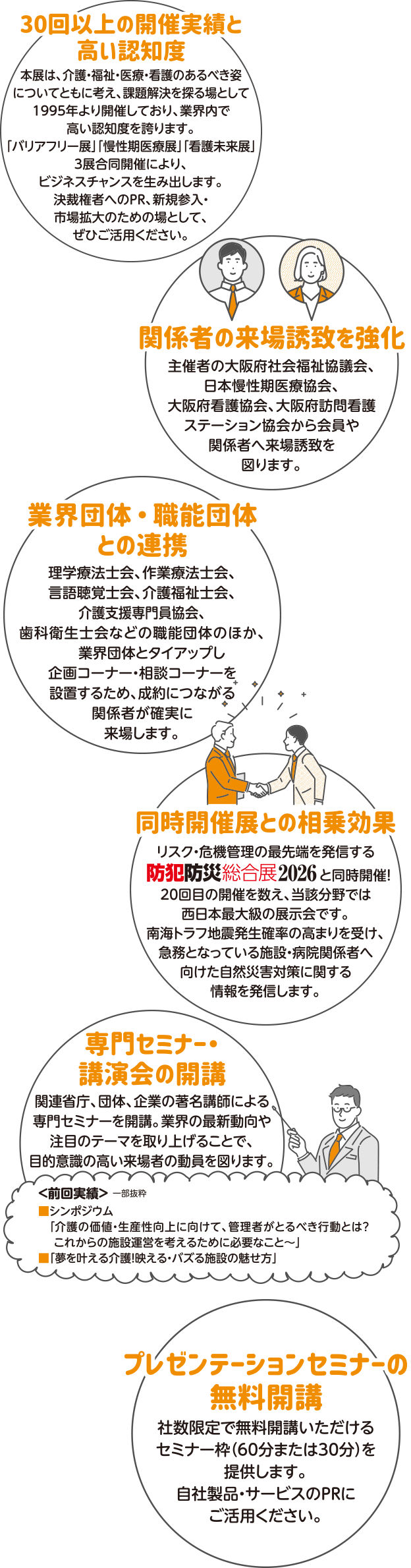 関係者の来場誘致を強化・同時開催展との相乗効果・専門セミナー講演会の開講