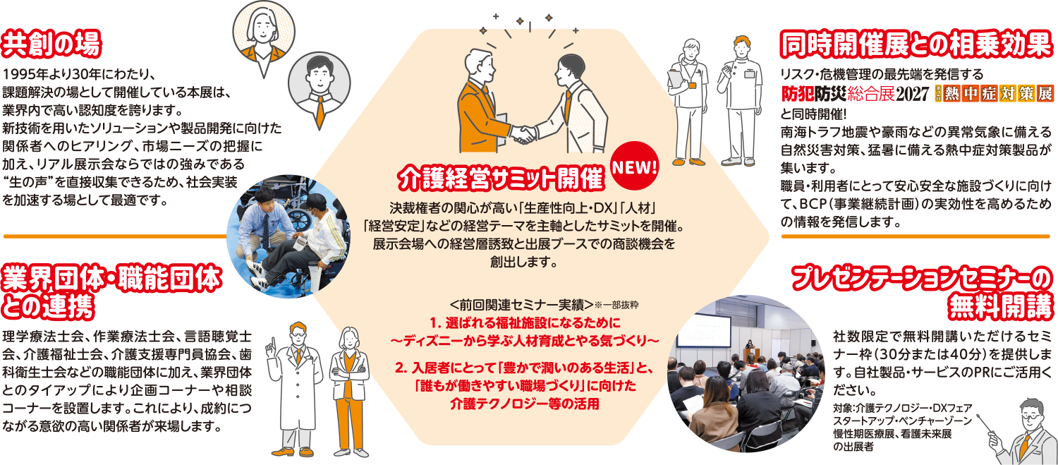 介護経営サミット開催、共創の場、業界団体・職能団体との連携、同時開催展との相乗効果、プレゼンテーションセミナーの無料開講