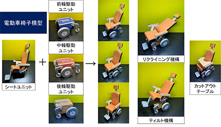電動車椅子模型
